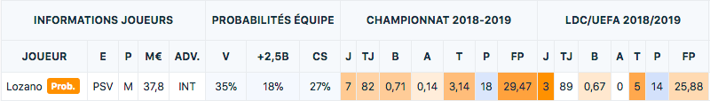 JDE Winamax - Fantasy Ligue des Champions - France Pari Manager - PMU Fantasy League
