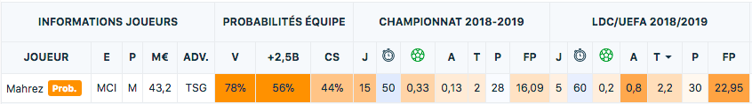 JDE Winamax - Fantasy Ligue des Champions - France Pari Manager - PMU Fantasy League